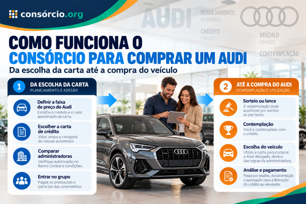 audi-para-consorcio