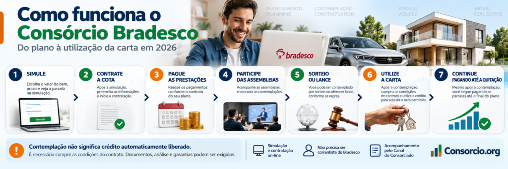 bradesco-do-consorcio