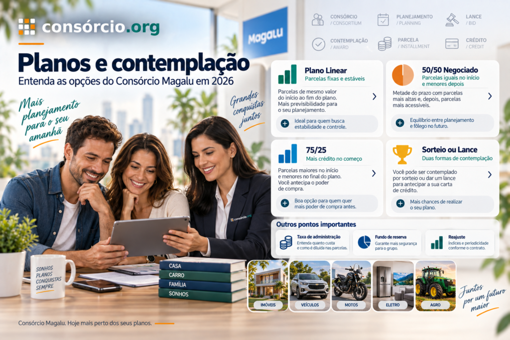 consorcio-magalu-como-funciona