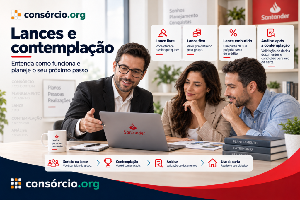 consorcio-santander-como-funciona