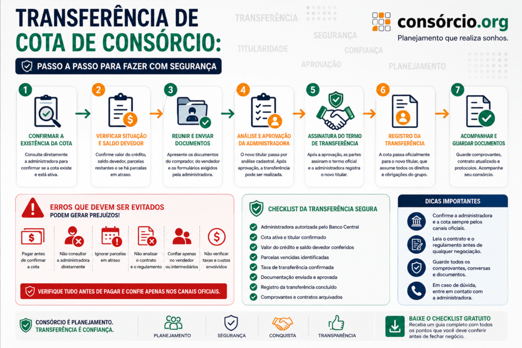 transferência de cota de consorcio como funciona