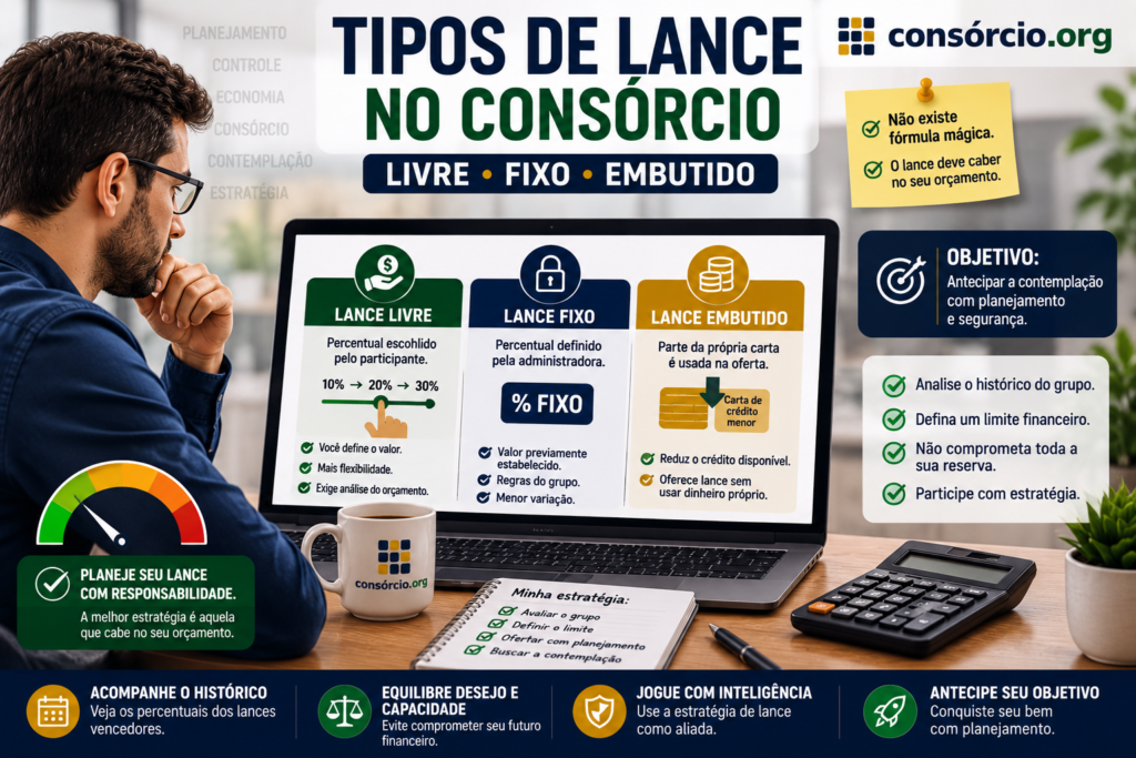 estratégia de lance como funciona